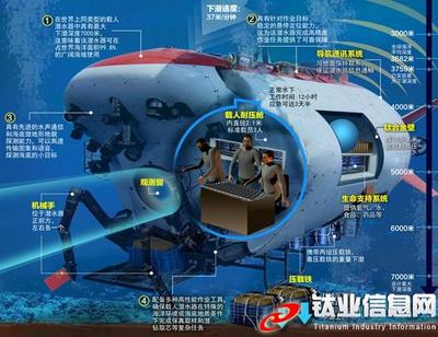 万米深海潜水器钛合金球舱在宝钛研制亮相